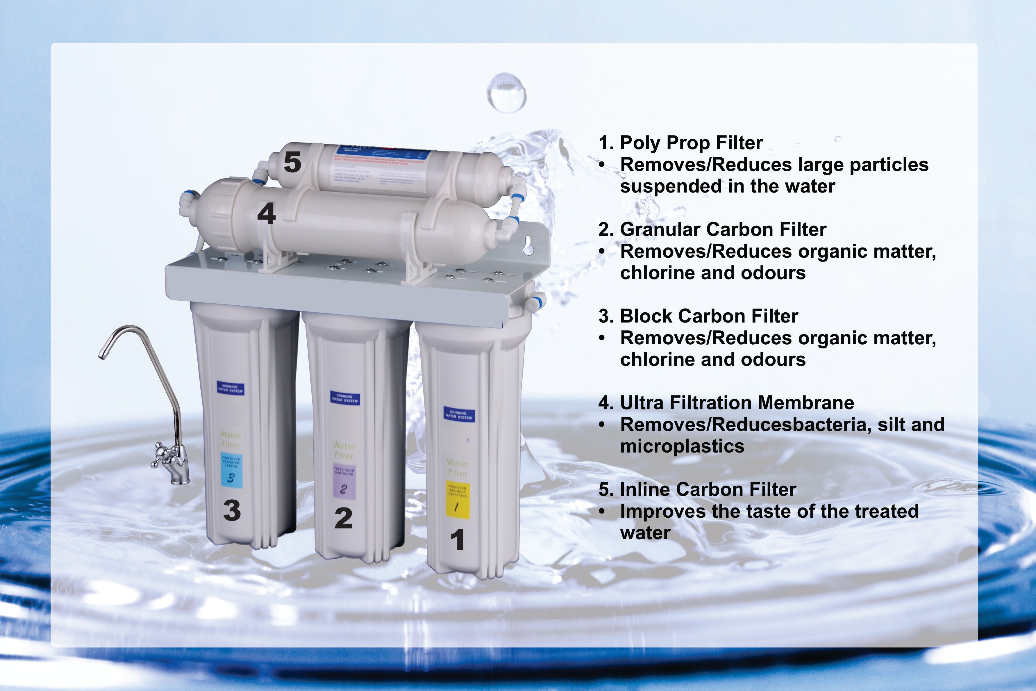 Waterfall Filtration-Ultra Filtration-5 Stage| Under Counter Filter ...